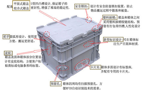 开原物流周转箱报价,带皮纹设计-沈阳兴隆瑞