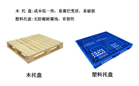 开原塑料托盘尺寸,塑料垫板材质-沈阳兴隆瑞