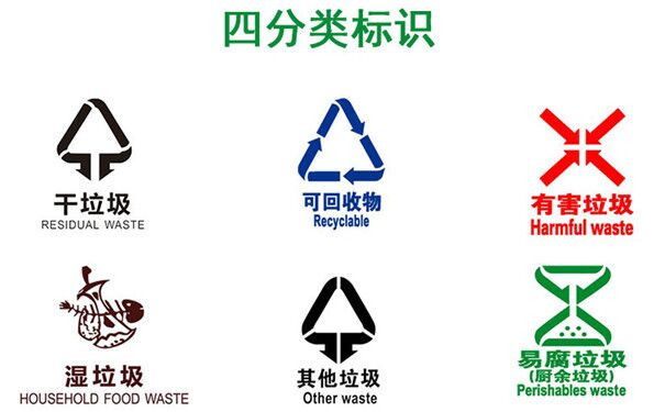通化四类垃圾桶分类颜色和标志-沈阳兴隆瑞
